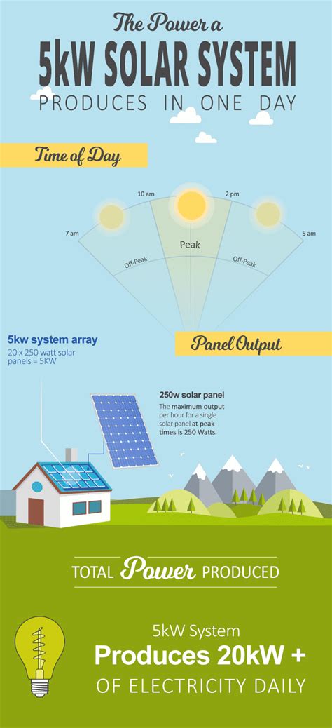 Solar energy electricity bill status, how much does a 1.5kw solar ...