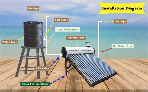 Solar hot water heater installation guidelines a manual for homeowners and professionals. - Urabá, en hechos y en gentes.