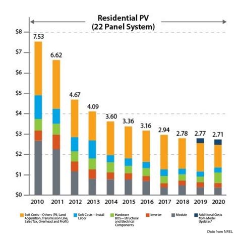 Solar panels Solar Panels Prices Solar panel with price - SP …