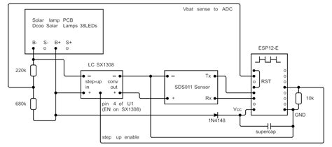 Solar powered MQTT wifi particulate matter sensor