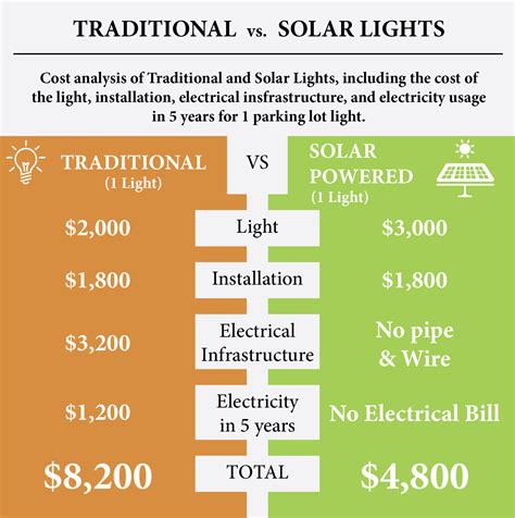Solar street light cost estimate.  We will respond and process your request o...