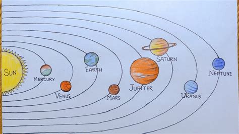 Solar system drawing. Things To Know About Solar system drawing. 