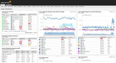 SolarWinds Network Performance Monitor free