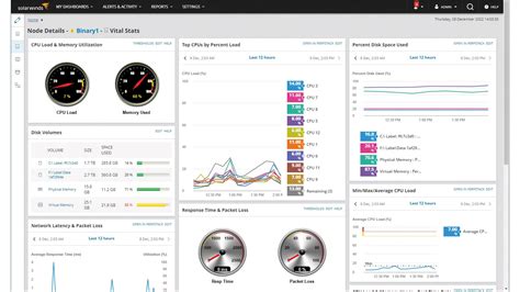 SolarWinds Network Performance Monitor advanced tutorial
