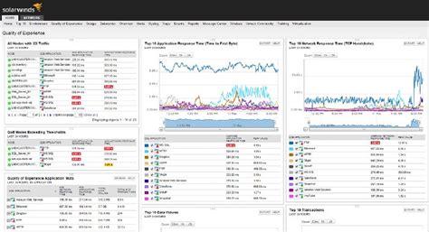SolarWinds Network Performance Monitor pdf