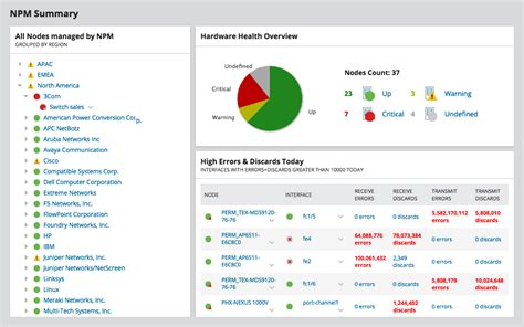 SolarWinds Network Performance Monitor solarwinds npm