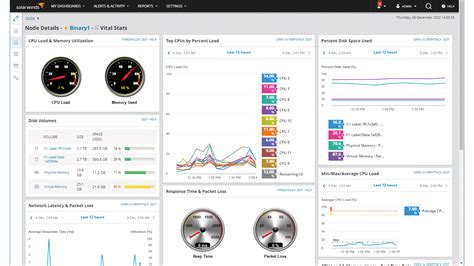 SolarWinds Network Performance Monitor started guide