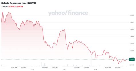 Solaris Resources Inc. (SLSSF) - Yahoo Finance