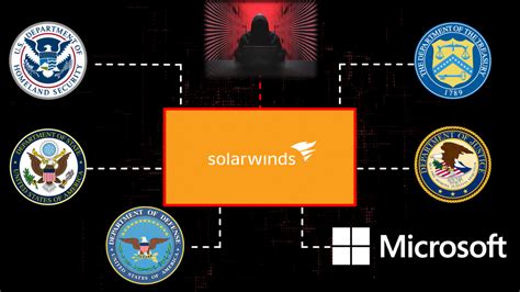 Solarwinds hack. Feb 15, 2021 · A hacking campaign that used a U.S. tech company as a springboard to compromise a raft of U.S. government agencies is "the largest and most sophisticated attack the world has ever seen," Microsoft ... 