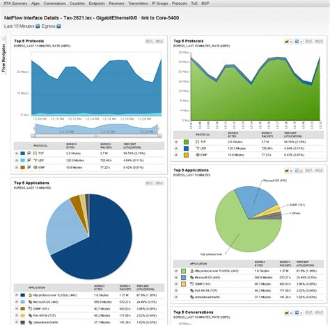 Solarwinds netflow configuration. .  <a href=https://7w.gaga.guru/assets/images/qcwql...