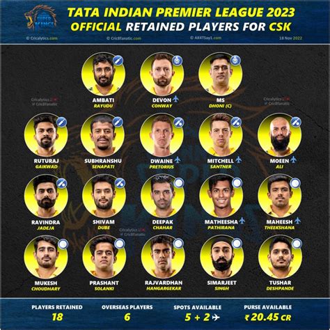 Sold players in IPL 2024 Auction: Full list of teamwise …