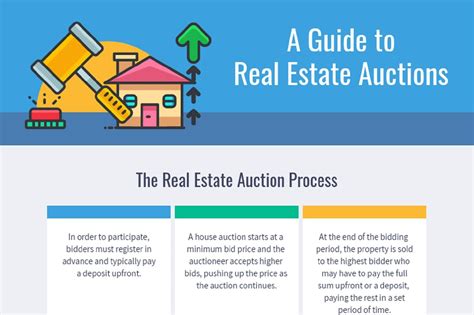 Sold the professionals guide to real estate auctions. - Défense de la poésie française à l'usage des lecteurs anglais.