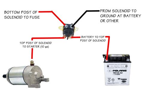 The John Deere X300 starter solenoid wiring diagram is a clear and concise illustration that explains the wiring connections for the starter solenoid on the X300 mower. The diagram provides an easy-to-follow view of the components and their assembly. It includes a detailed description of the various electrical connections and how these .... 