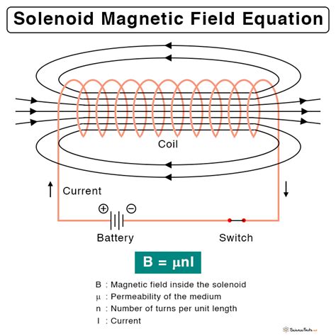 Solenoidal field. Things To Know About Solenoidal field. 