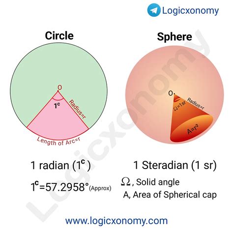 Solid Angle Steradian