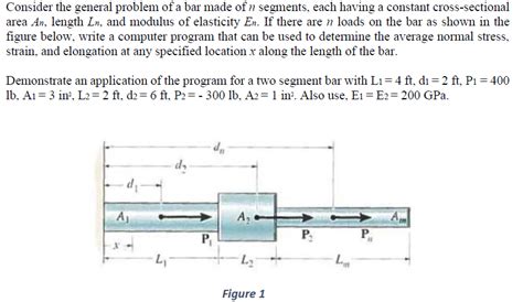 Solid Mechanics Solved Problems