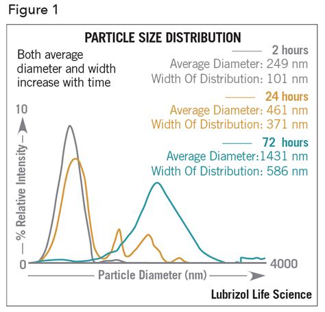 Solid Solutions and Dispersions LLS Health CDMO