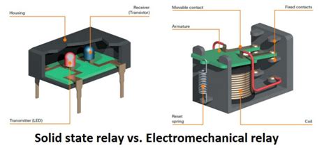 Solid State Relay vs Mechanical Relay: What’s the …