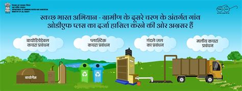 Solid and Liquid Waste Management in Rural Areas - Vikaspedia