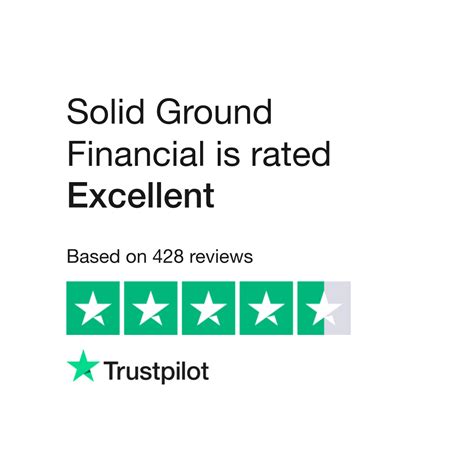 Solid Ground Financial, LLC. Hollywood, FL 33024. Rating -