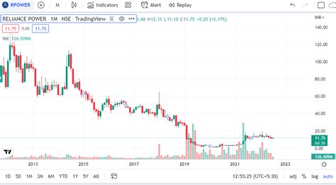 The latest price target for . Devon Energy (NYSE: DVN) was reported by Morgan Stanley on November 29, 2023.The analyst firm set a price target for $48.00 expecting DVN to rise to within 12 months ...