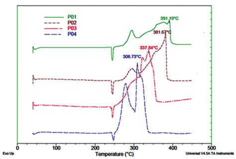 Solid propellants: AP/HTPB composite propellants - ScienceDir…