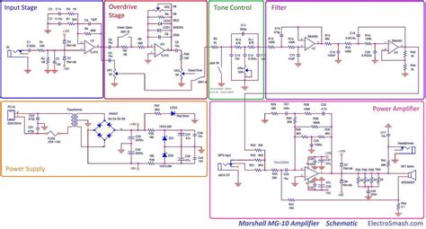 Solid state amp hiss.  There have been lots of posts about grounding schemes, pow...