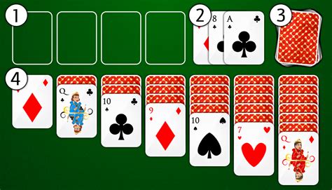 Solitaire three card. Spider Solitaire is a variation of classic solitaire where you have to place 104 cards into four foundations by sorting them in a tableau. There are three difficulty levels in Spider Solitaire with 1 Suit being the easiest, 2 Suits being medium difficulty, and 4 Suits being the hardest. 