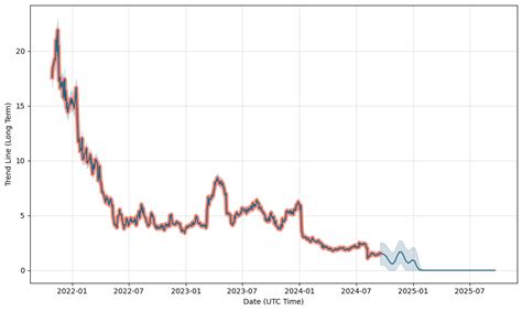 Solo Brands Inc Class A (DTC) Stock Price & Analysis - TipRanks