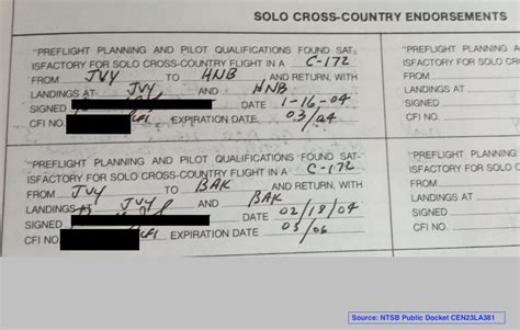 Solo Flight Safety Requirements
