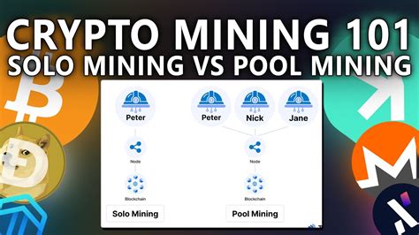 visualization for mining