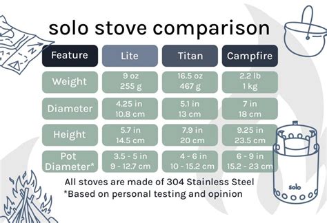 Solo stove size chart. Things To Know About Solo stove size chart. 