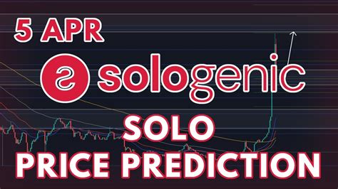 Sologenic Price Prediction