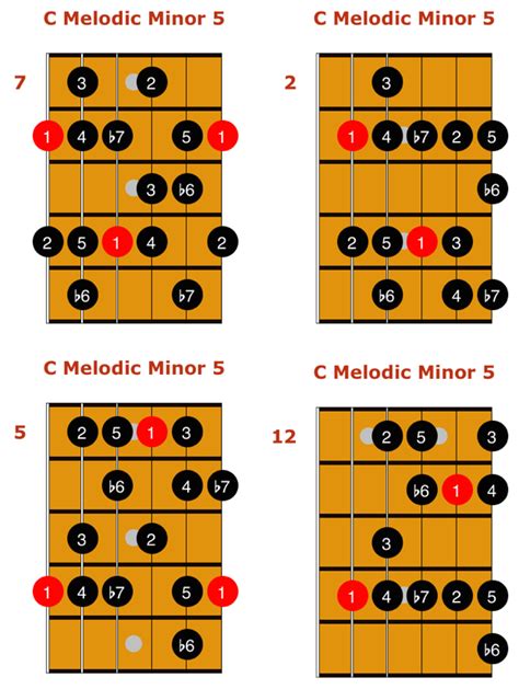 Soloing Using Modes of the Melodic Minor Scale - Jazz-Library