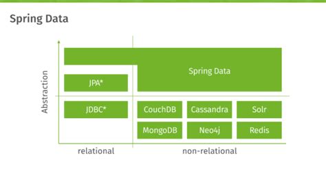 Solr java configuration.  Lets discuss one by one.  Currently, many organizations are us...