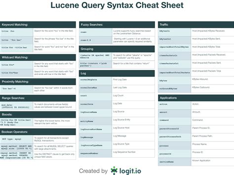 Solr query.  Standard Solr query syntax is the default (registered as the “lucene” query parser)...