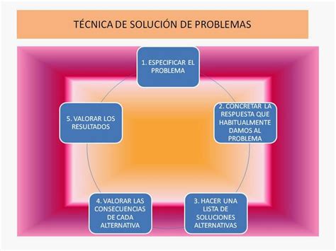 Soluciones del problema. Things To Know About Soluciones del problema. 