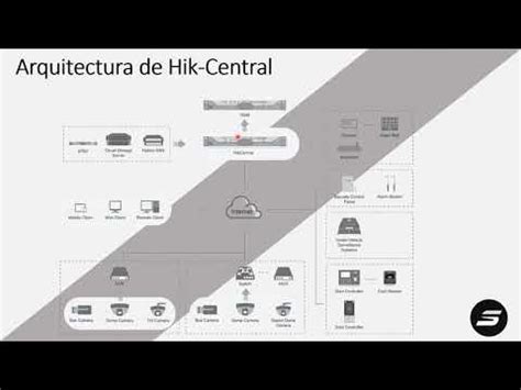 Soluciones para centrales de monitoreo HIKVISION - YouTube