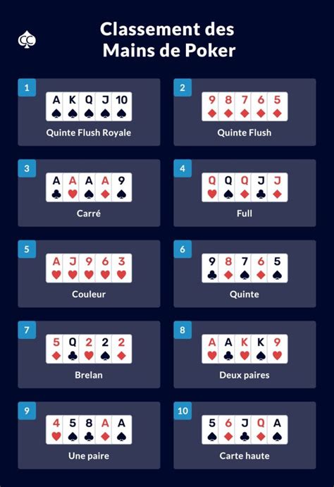 Solution 94 Les Mains Au Poker