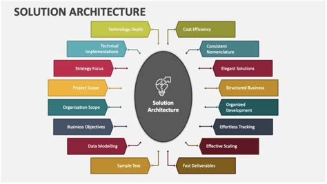 Solution Architect Feedback