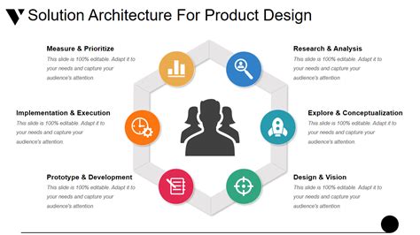 Solution Architecture Template