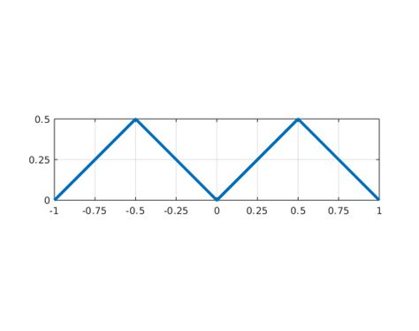 Solution Assignment 2 Math464 Spring