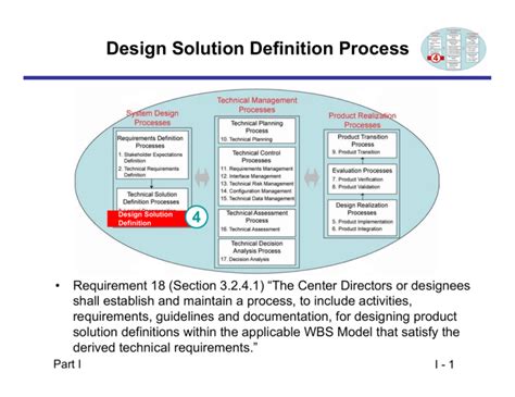 Solution Definition Process