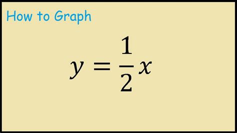 Solution Graph The Line Y 1 2x 2