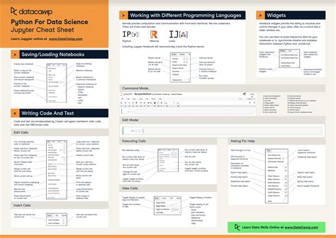 Solution Jupyter Notebook Cheat Sheet Studypool Vrogue