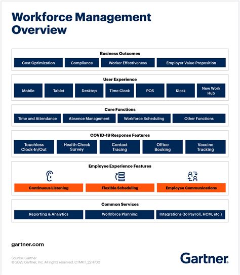 Solution Management Workforce