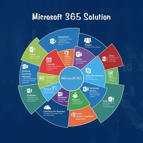 Solution Office Microsoft