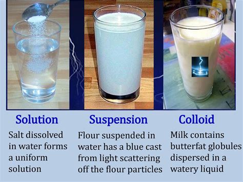 Solution Suspension Colloid Examples
