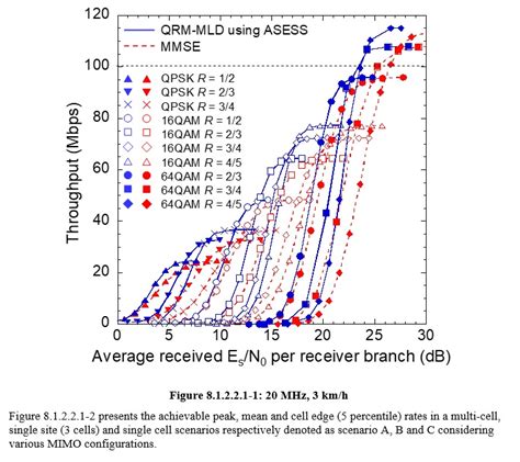 Solution for FFT size 1536 - Signal Processing Stack Exchange