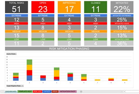 Solutionfocused Excel Risk Log with Dashboard Template